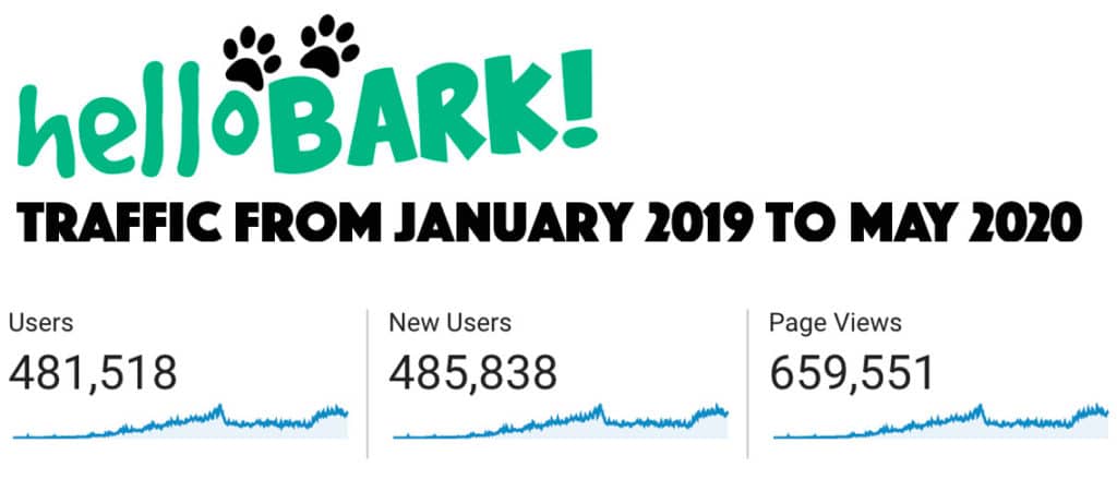 Trafikstatistik for halloBARK! website