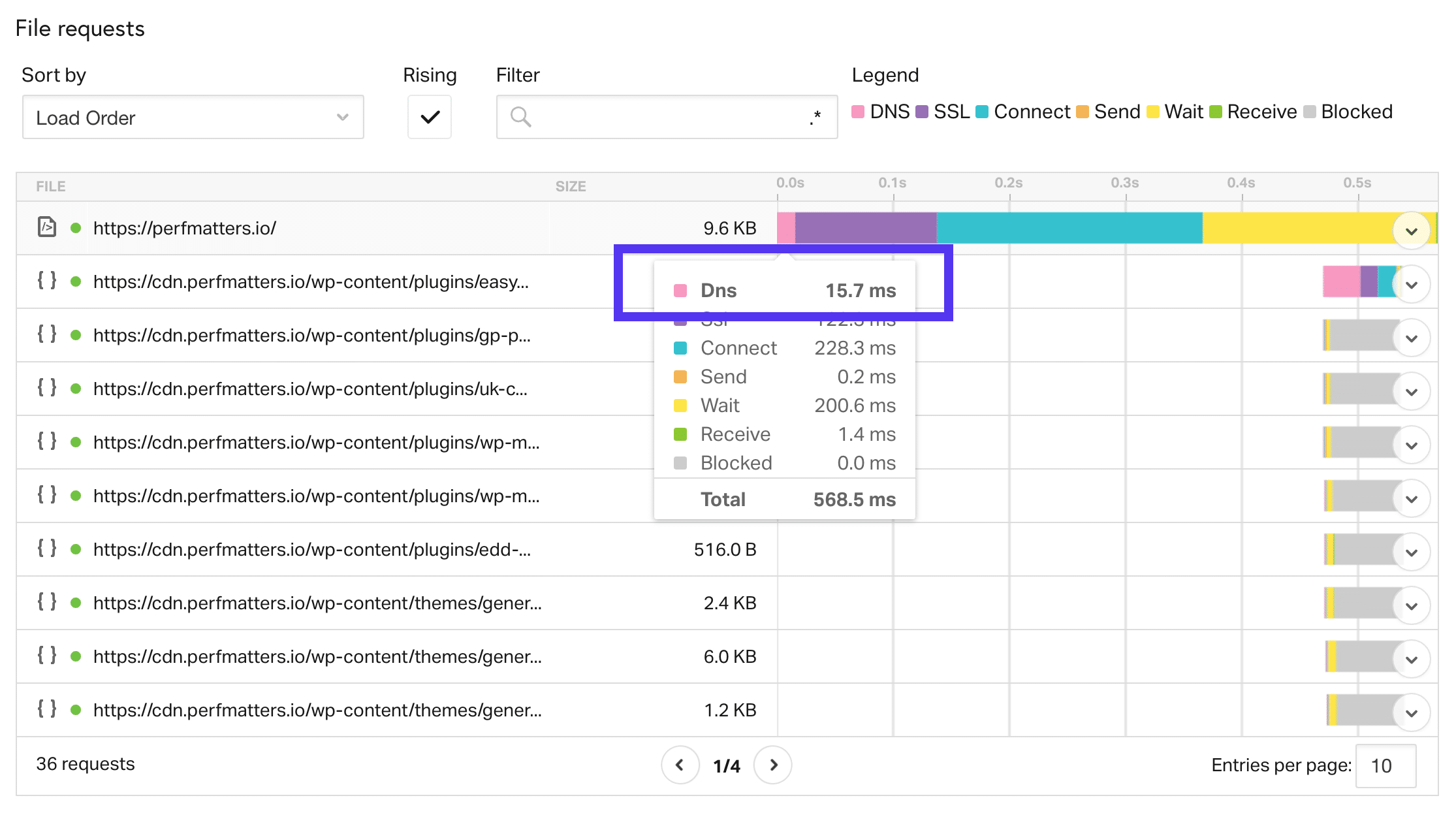 Atrasos na DNS em Pingdom