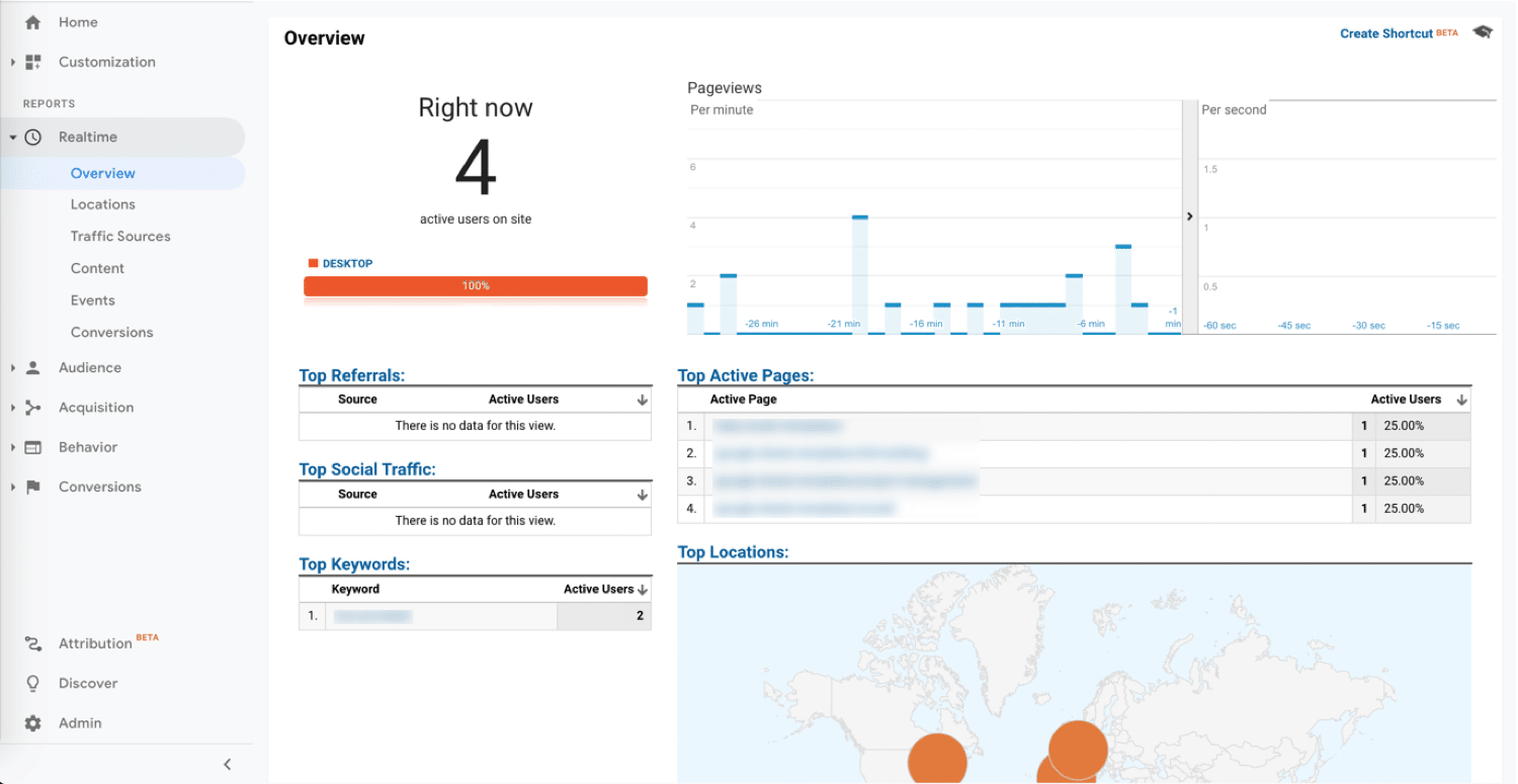 Relatório em tempo real do Google Analytics
