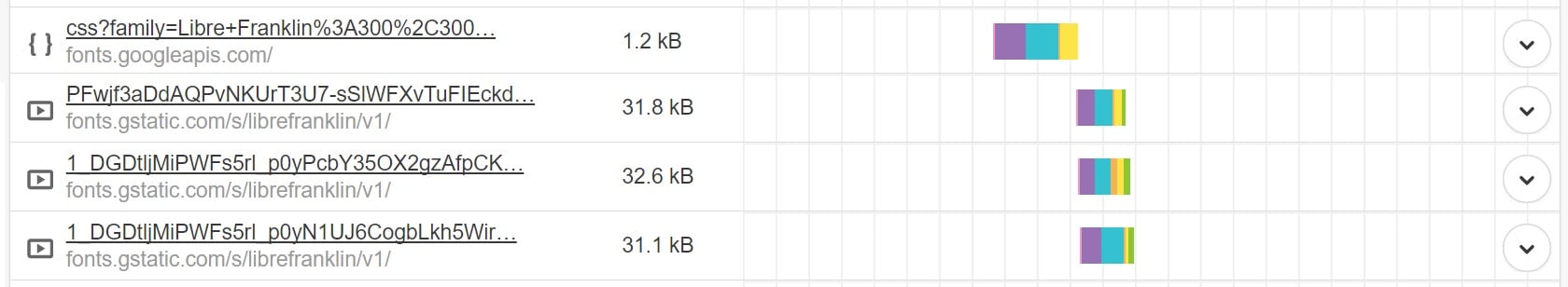 Google fonts DNS lookup