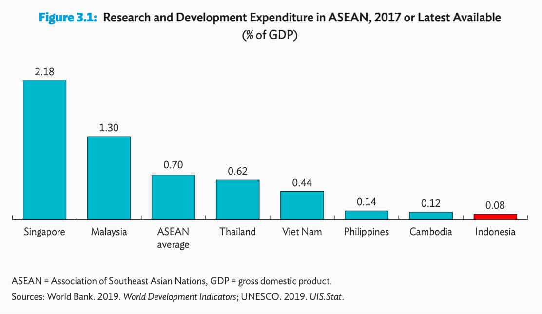 P&D na ASEAN