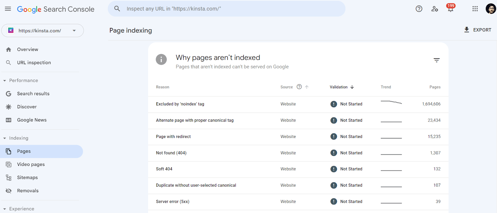 Google Search Consoleのページインデックス登録レポート