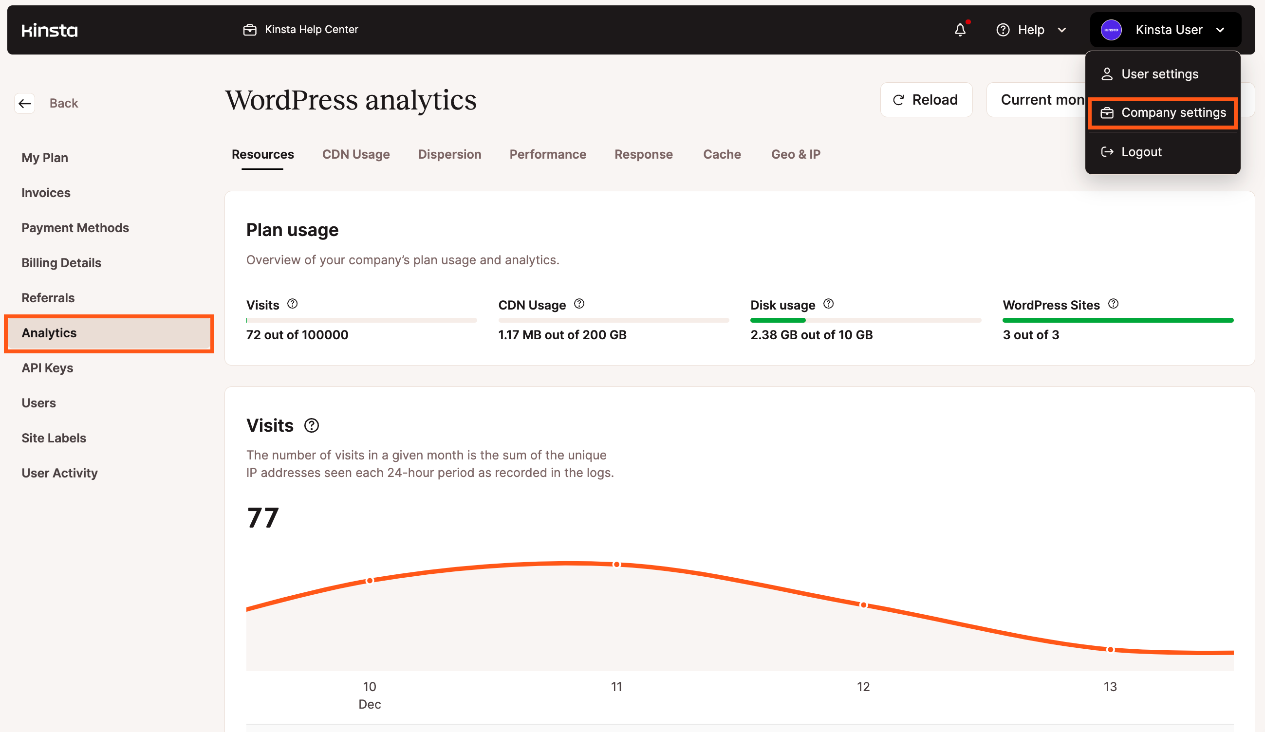 Statistiche di WordPress a livello aziendale in MyKinsta.