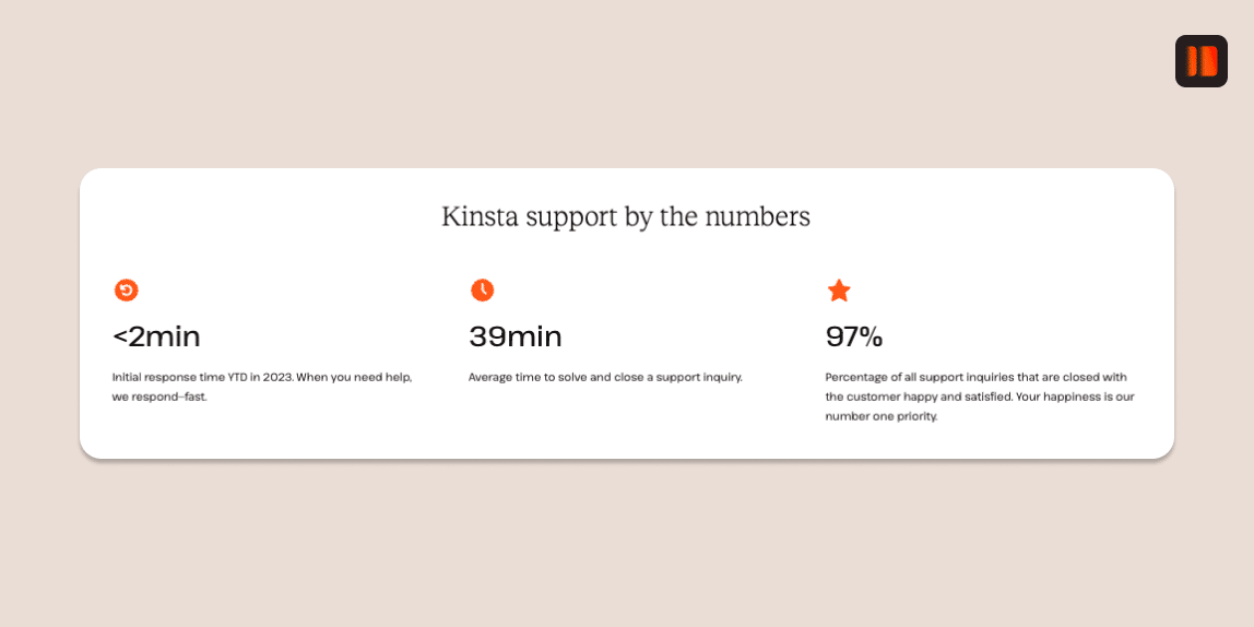 Kinsta Support by the numbers