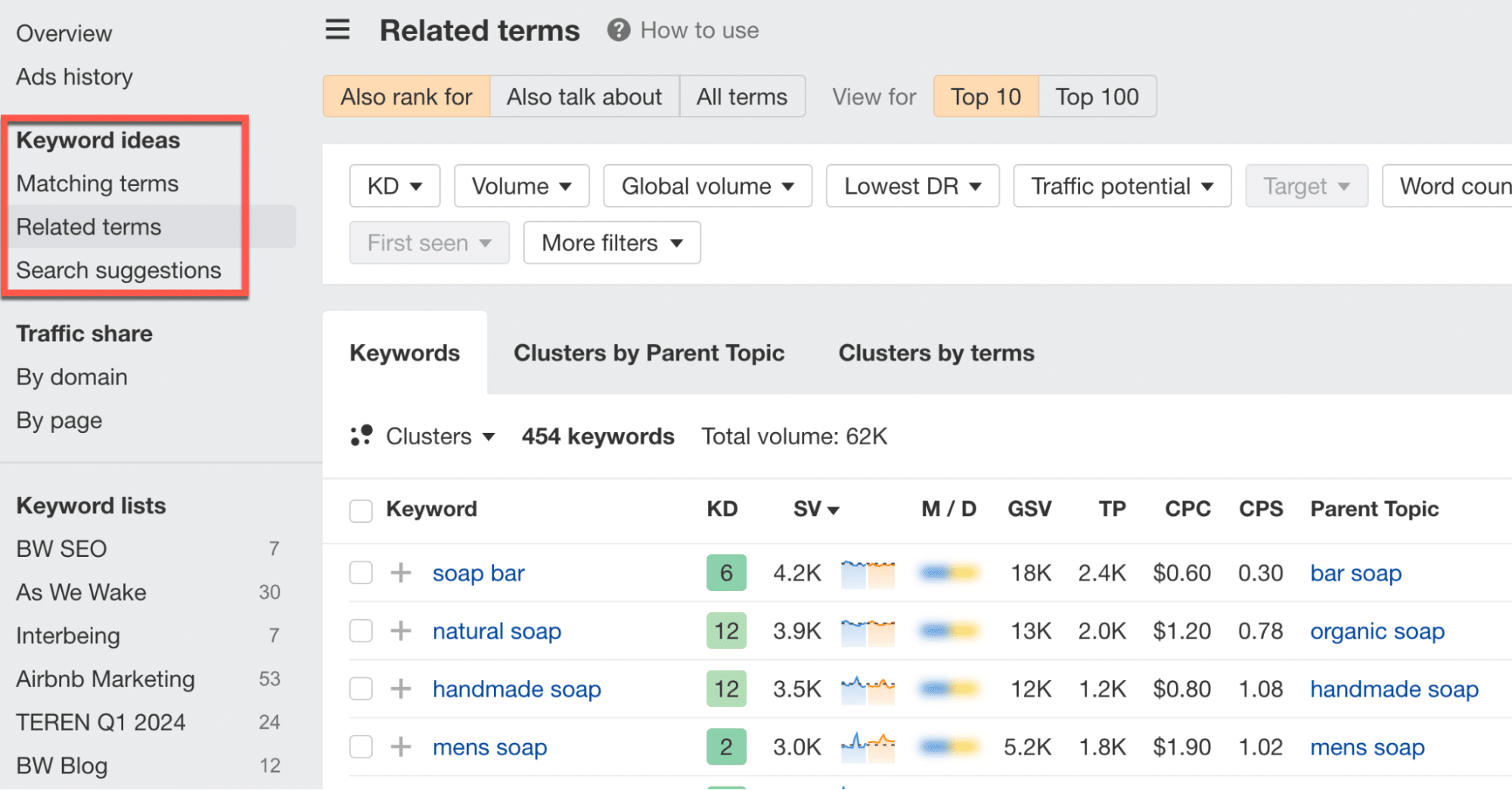 Strumento Keyword ideas di Ahrefs